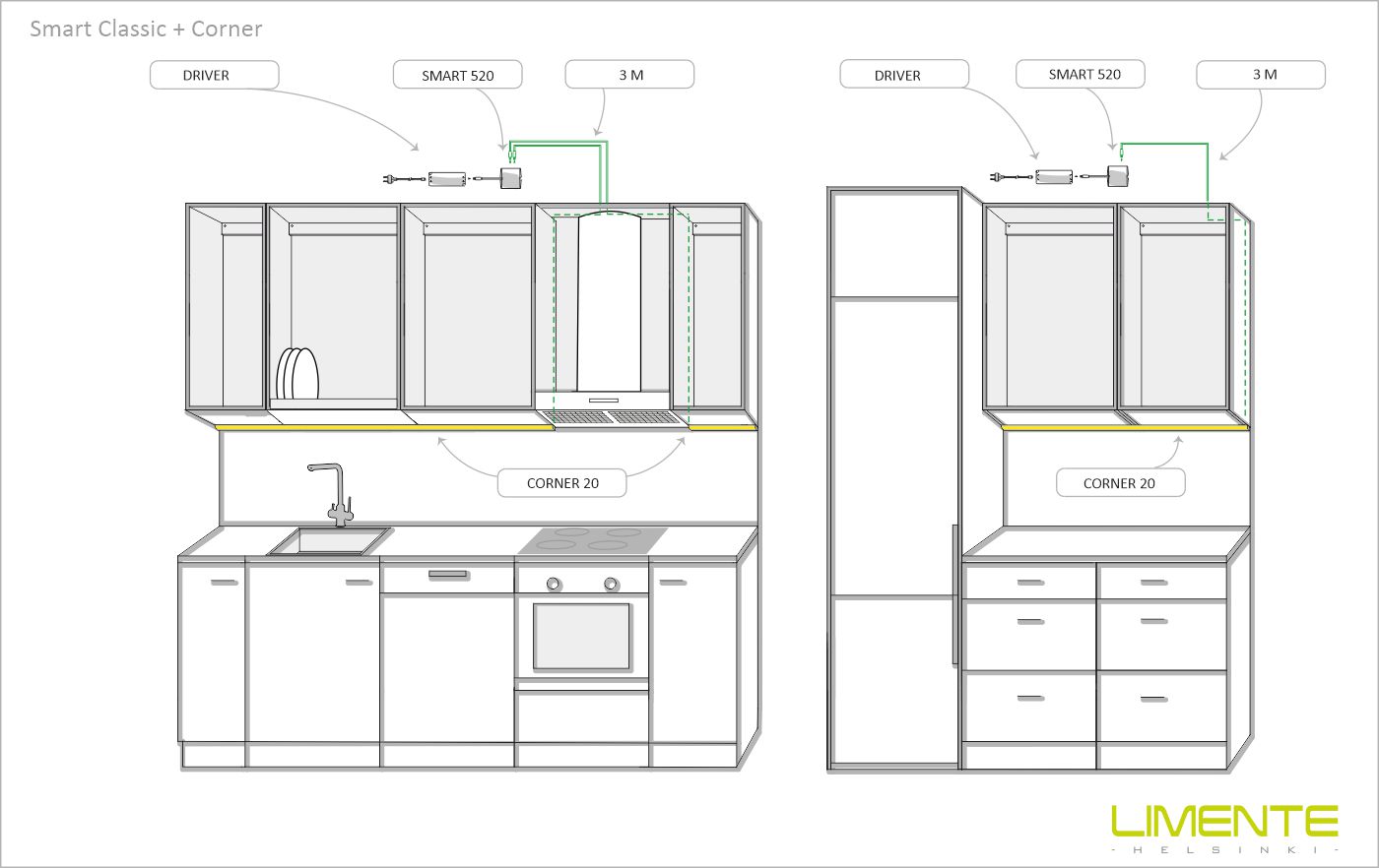 SMART 522 2-os. säädin-CL va